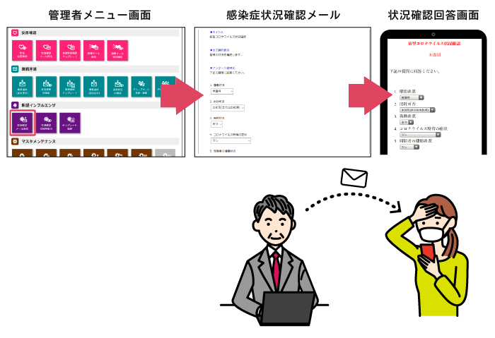 感染症の罹患状況の確認に利用